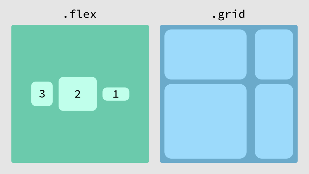 Flex and Grid sample output.