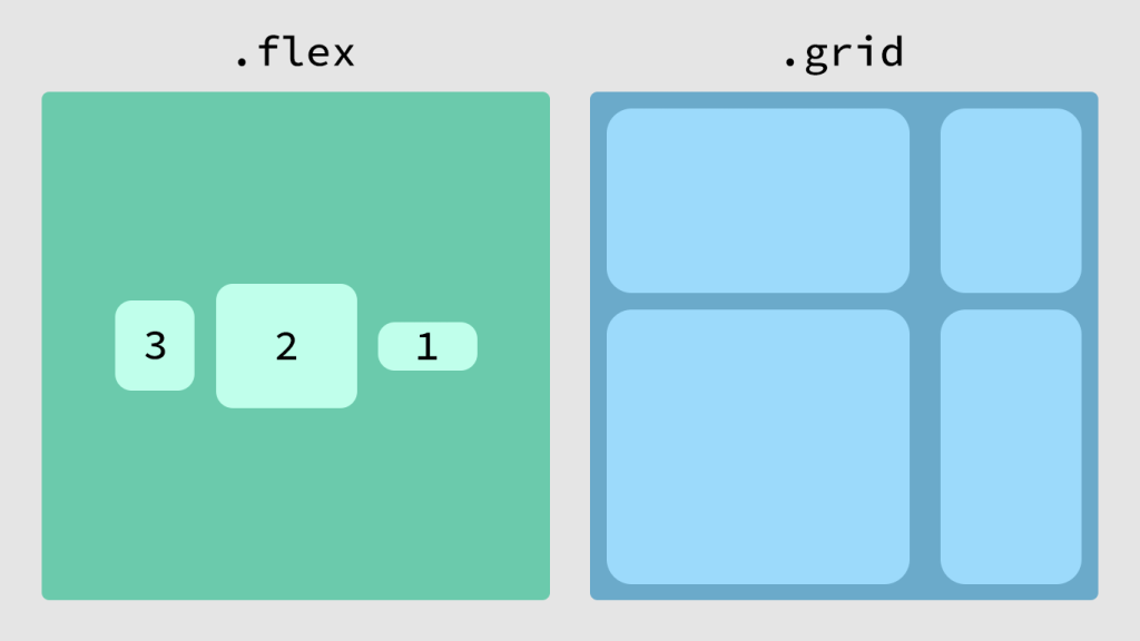 Side by side example of a flex row and a CSS grid layout